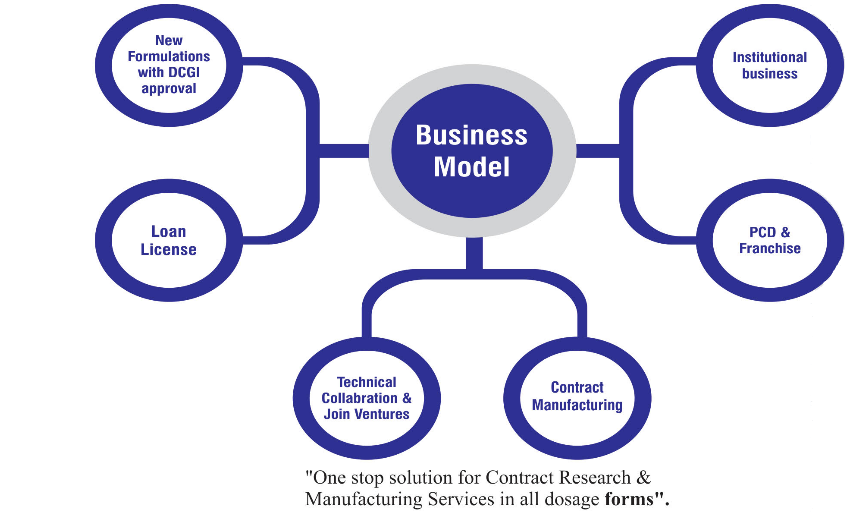 manufacturing company business model